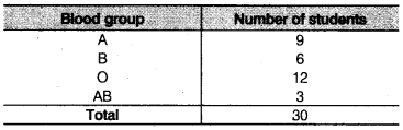 NCERT Solutions for Class 9 Maths Chapter 14 Statistics e2 1